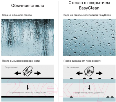 Душевая дверь IDDIS Ray / RAY6CP8i69