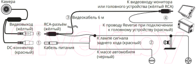 Камера заднего вида Prology RVC-180