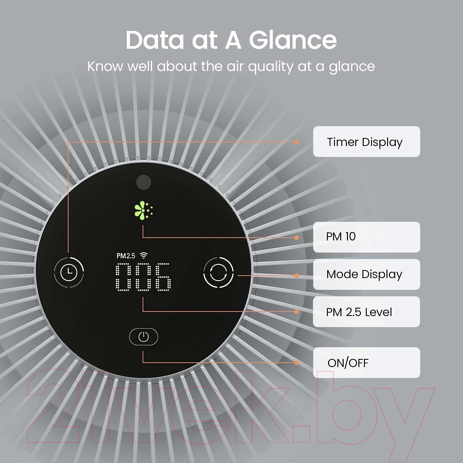 Очиститель воздуха SmartMi Air Purifier P1 / ZMKQJHQP12 — фото 6