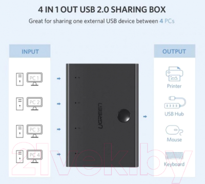 Сплиттер Ugreen USB 2.0 Sharing Switch 4x1 / 30346 (черный)