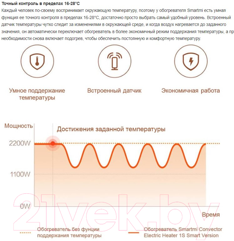 Конвектор SmartMi Convector Heater 1S DNQZNB05ZM / ERH6004RU