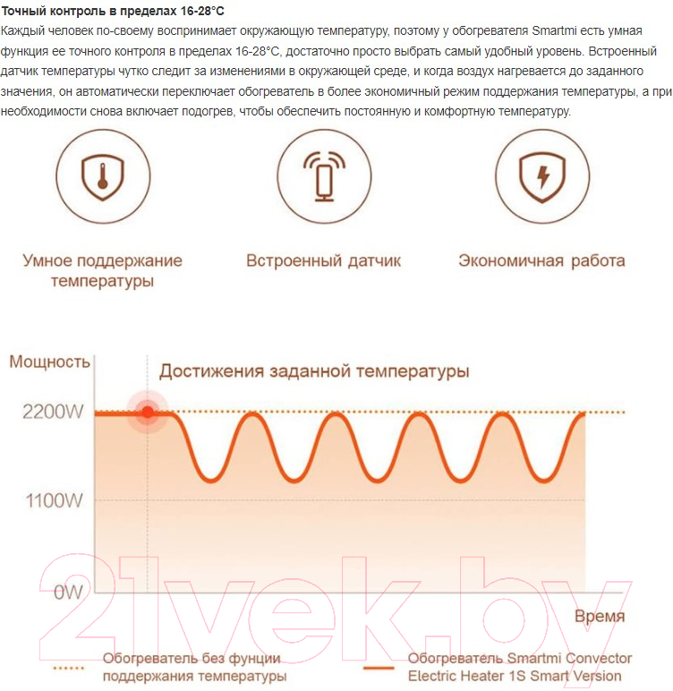 Конвектор SmartMi Convector Heater 1S DNQZNB05ZM / ERH6004RU