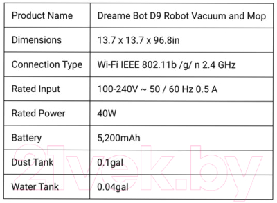 Робот-пылесос Dreame Robot Vacuum D9 / RLS5-WH0 (белый)