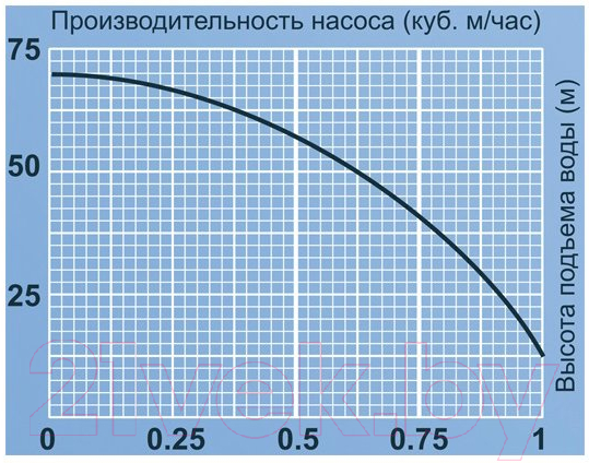 Скважинный насос Jemix XVM60 T/25