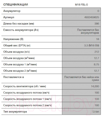 Воздуходувка Milwaukee M18 FBL-0 Fuel / 4933459825