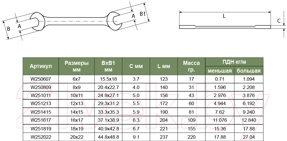 Набор ключей Jonnesway W25108S