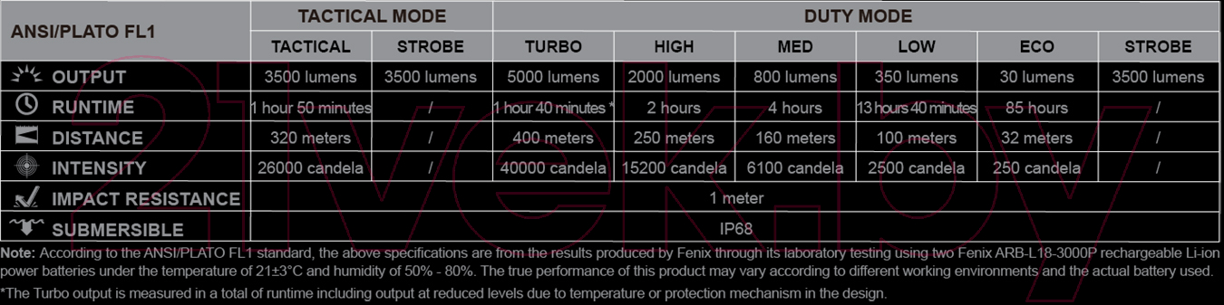 Фонарь Fenix Light TK35UEV20