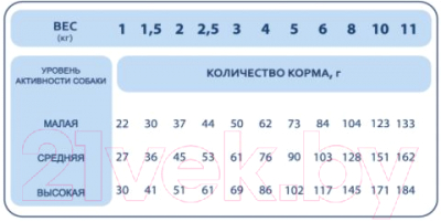 Сухой корм для собак Pet's Brunch Adult Mini Breeds с телятиной (1кг)