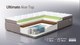 Матрас Natura Vera Ultimate Aloe Top 140x190 - 