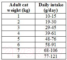 Сухой корм для кошек Araton Sterilization / ART45641 (15кг)