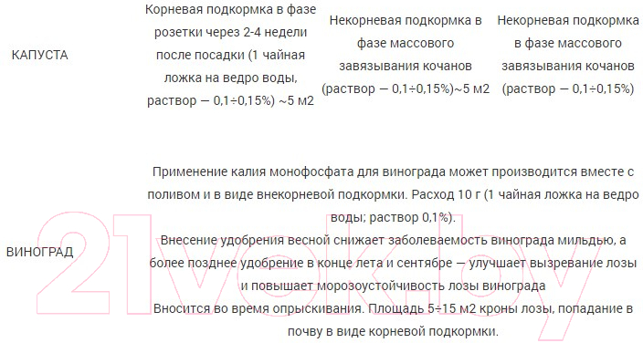 Удобрение Гомельхимторг Калия монофосфат (100гр) — фото 7