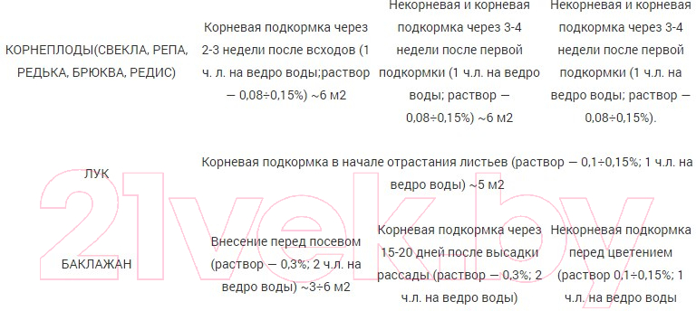 Удобрение Гомельхимторг Калия монофосфат (100гр) — фото 8