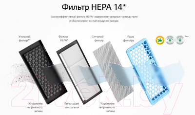 Изображение товара Пылесос LG VC73189NHTS