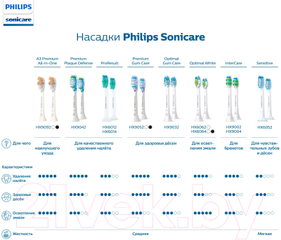 Набор насадок для зубной щетки Philips HX9092/10