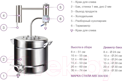 Дистиллятор бытовой ФЕНИКС Хозяин (20л)