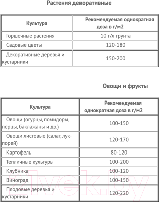 Удобрение Florovit Про Натура куриный навоз гранулированное (4.5, ведро)