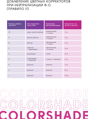 Крем-краска для волос Epica Professional Colorshade (100мл, фиолетовый корректор)