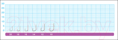 Изображение товара Набор крючков рыболовных Owner 50243-12 (18шт)