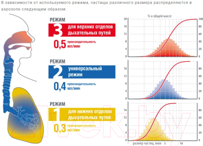 Ингалятор Little Doctor LD-213C