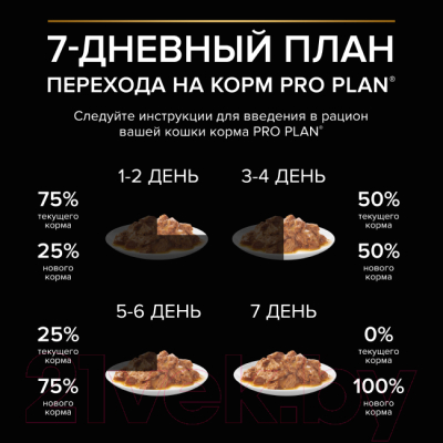 Влажный корм для кошек Pro Plan Nutrisavour Sterilised Утка (85г)