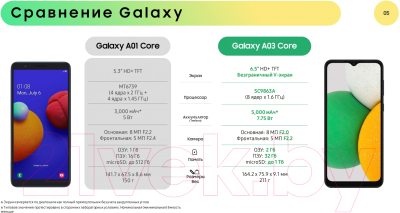 Смартфон Samsung Galaxy A03 Core Dual Sim / SM-A032FZBDSER (синий)