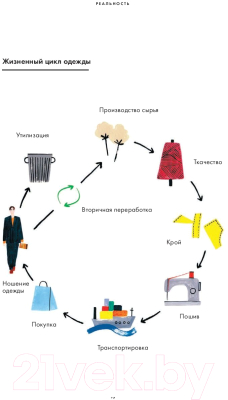 Книга МИФ Гардероб в стиле Zero Waste. Практическое руководство (Дин К., Лейн Х.)