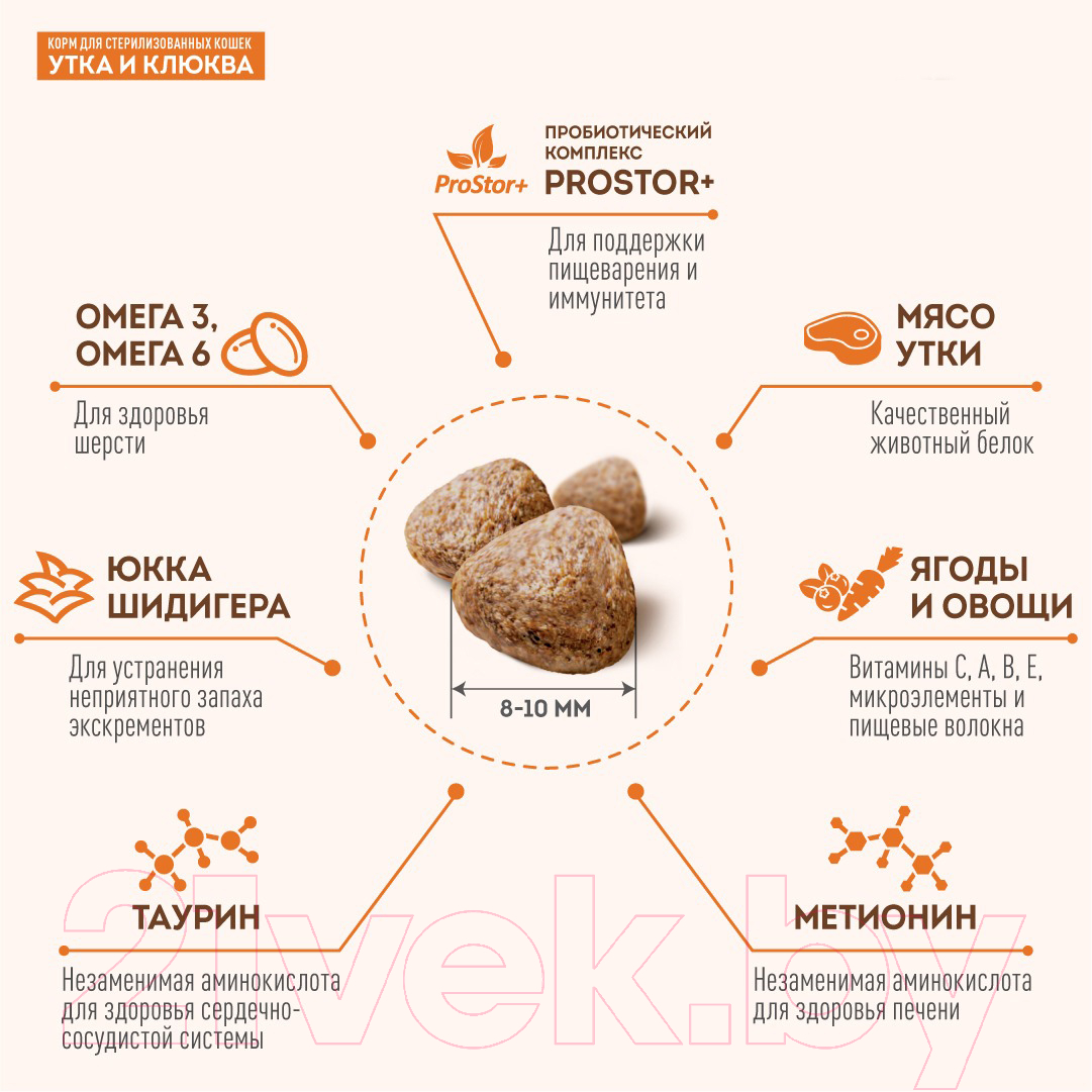 Корм для кошек Sirius Для стерилизованных кошек с уткой и клюквой (10кг)