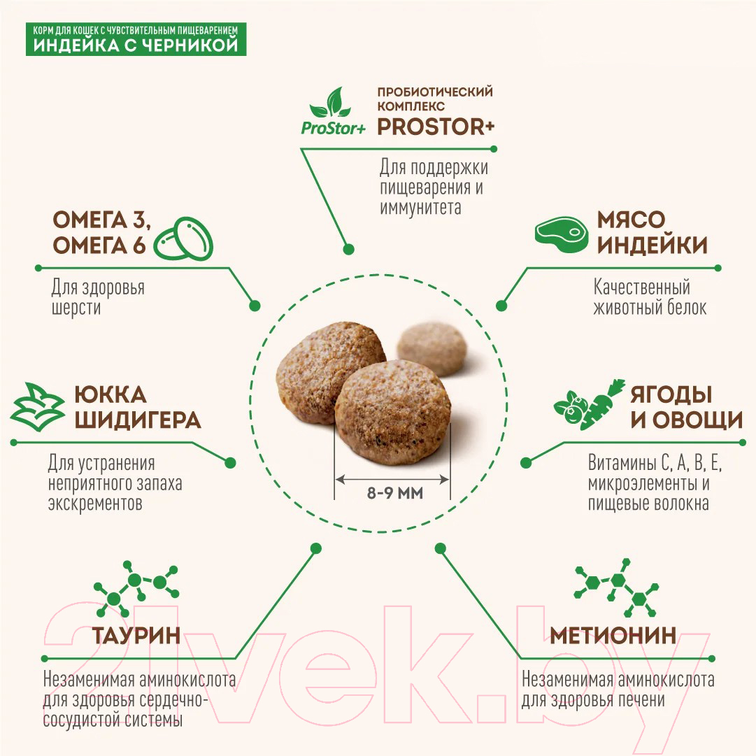 Корм для кошек Sirius Для кошек с чувствительным пищеварением с индейкой и черникой (10кг)