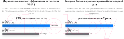 Беспроводная точка доступа Ubiquiti UniFi 6 Lite Access Point (U6-Lite)