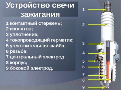 Свеча зажигания для авто NGK 6376 / LFR5A-11