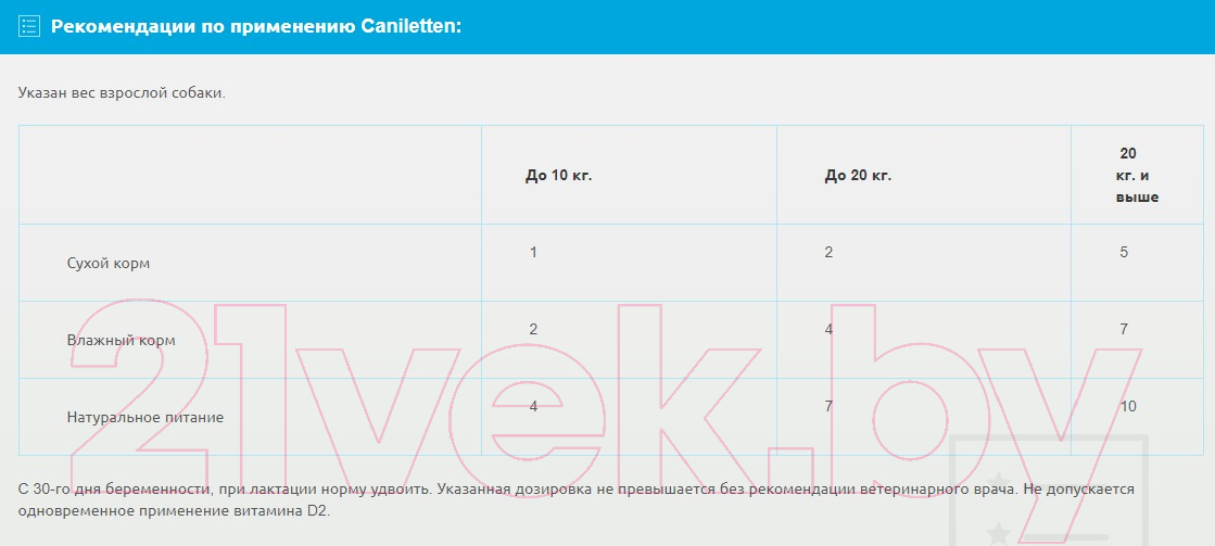 Кормовая добавка для животных Canina Caniletten 500 Tabletten / 120314 (1кг)