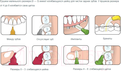 Ершики межзубные TePe Original №0 ISO 0 для чистки между зубами в мягкой упаковке (8шт)