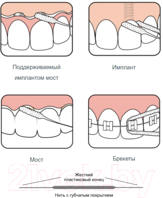 Зубная нить TePe Bridge and Implant Floss с направляющим кончиком д/имплантантов (30шт)