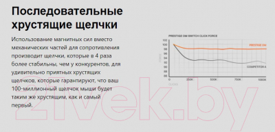 Мышь SteelSeries Prime Wireless / 62593