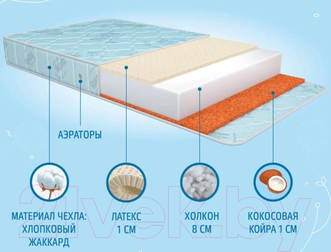 Матрас в кроватку Nuovita Impatto 65x125