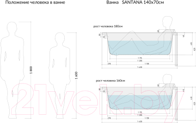 Ванна акриловая Cersanit Santana 140x70 (с каркасом и экраном)