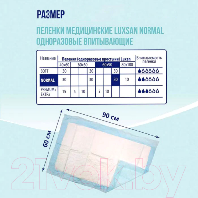 Набор пеленок одноразовых впитывающих Luxsan Normal 60x90 (30шт)