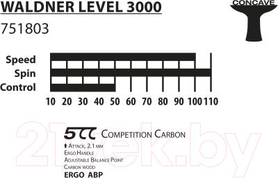Изображение товара Ракетка для настольного тенниса Donic Schildkrot Schildkrot Waldner 3000 / 751803