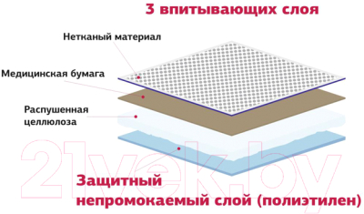 Одноразовая пеленка для животных Le Artis 60x40 (30шт)