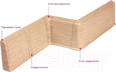 Уголок для плинтуса Ideal Деконика 213 Дуб северный (7см, внутренний)