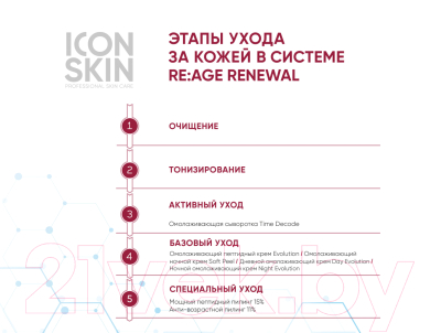 Набор косметики для лица Icon Skin Re:Age Renewal №1 Крем Evolution+Крем д/век Youth Elixir+Пилинг  (30мл+15мл+30мл)