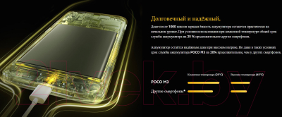 Смартфон POCO M3 4GB/128GB (желтый)