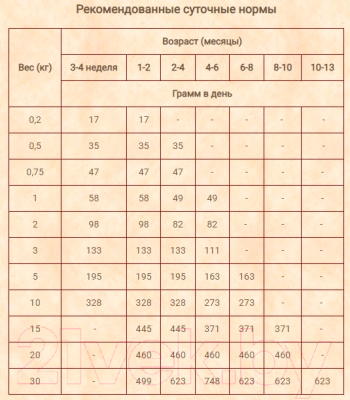 Сухой корм для собак Brooksfield Low Grain Puppy с говядиной и рисом / 5651001 (3кг)