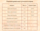 Миниатюра изображения товара Сухой корм для кошек Brooksfield Low Grain Adult Light/Sterilized Chicken / 5651150 (400г)