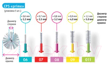 Ершики межзубные Curaprox Prime 0.8мм