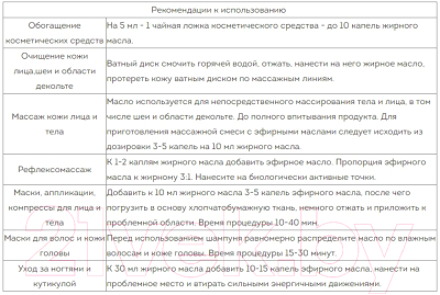 Масло косметическое Botavikos Репейное 100% (30мл)