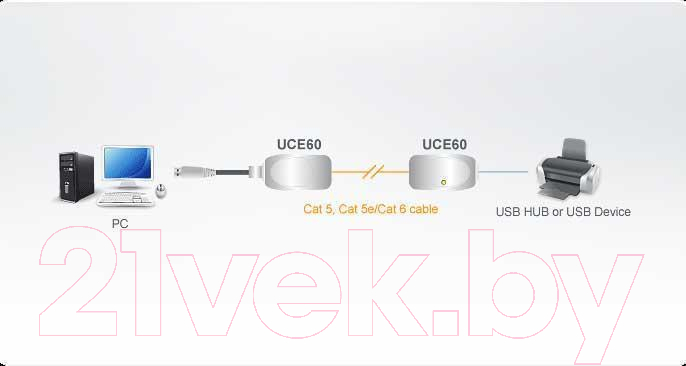 Удлинитель кабеля Aten UCE60-AT