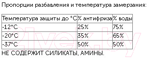 Антифриз Ravenol HJC Hybrid Japanese концентрат / 4014835755857 (5л, зеленый)