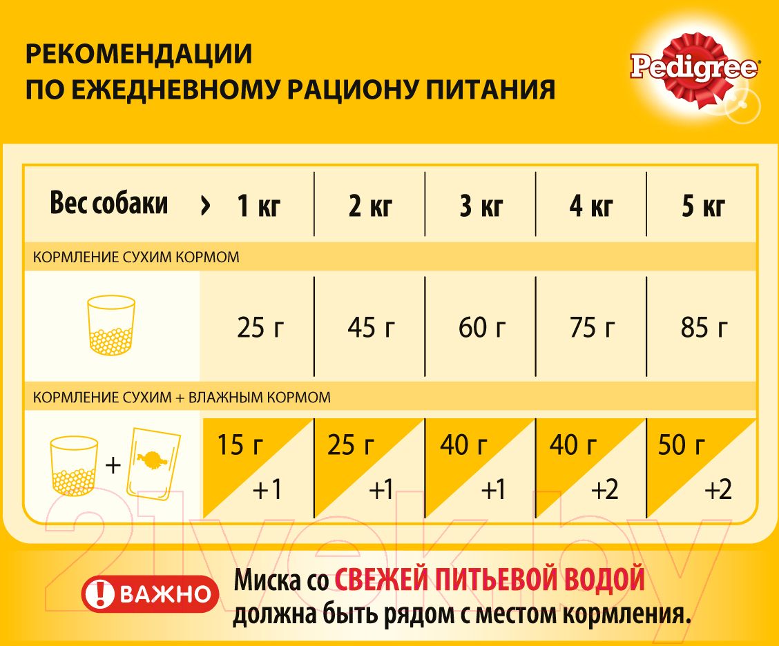 Сухой корм для собак Pedigree Для взрослых собак миниатюрных пород с говядиной (1.2кг) — фото 5