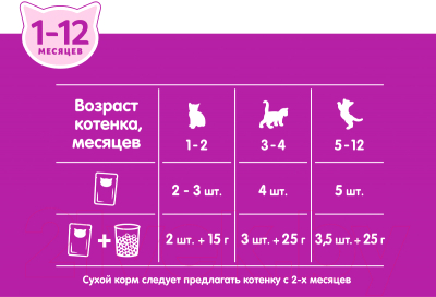 Влажный корм для кошек Whiskas Для котят от 1 до 12 месяцев рагу с ягненком (75г)